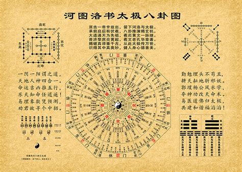 八卦 水|最全八卦万物类象查询表（收藏）